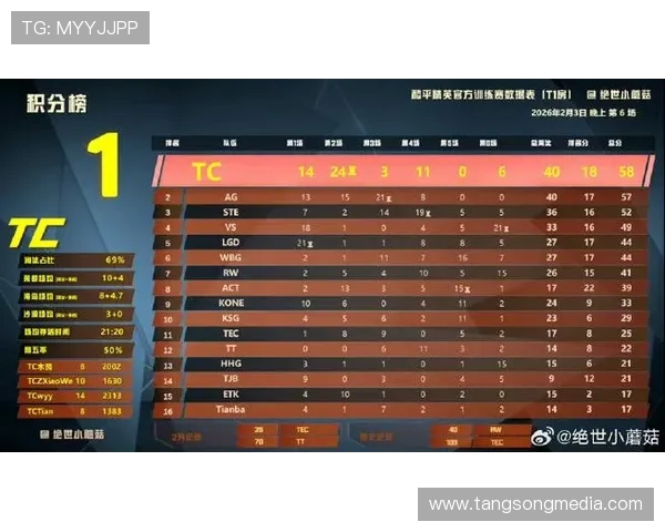 和平精英最新力量榜单揭晓FPX强势领跑TOP10团队实力分析